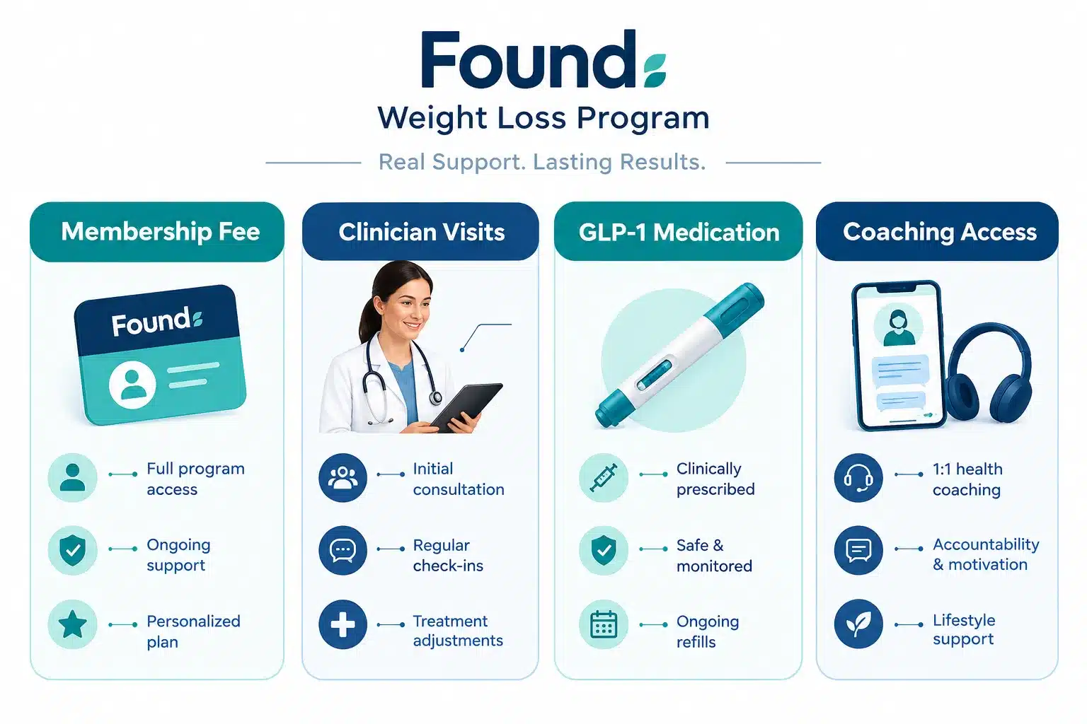 Found weight loss reviews: Is Found Worth It for Weight Loss? Cost, Results & Customer Feedback 2 What Is Found Weight Loss and How Does the Program Actually Work?