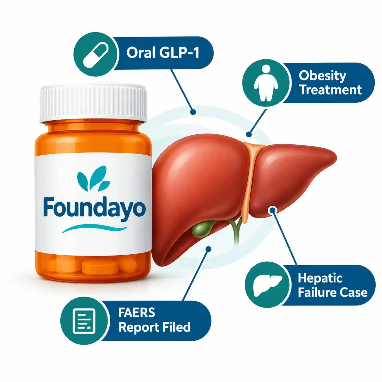 eli lilly shares fell after fda reported foundayo liver case 2 What Is Foundayo Used For