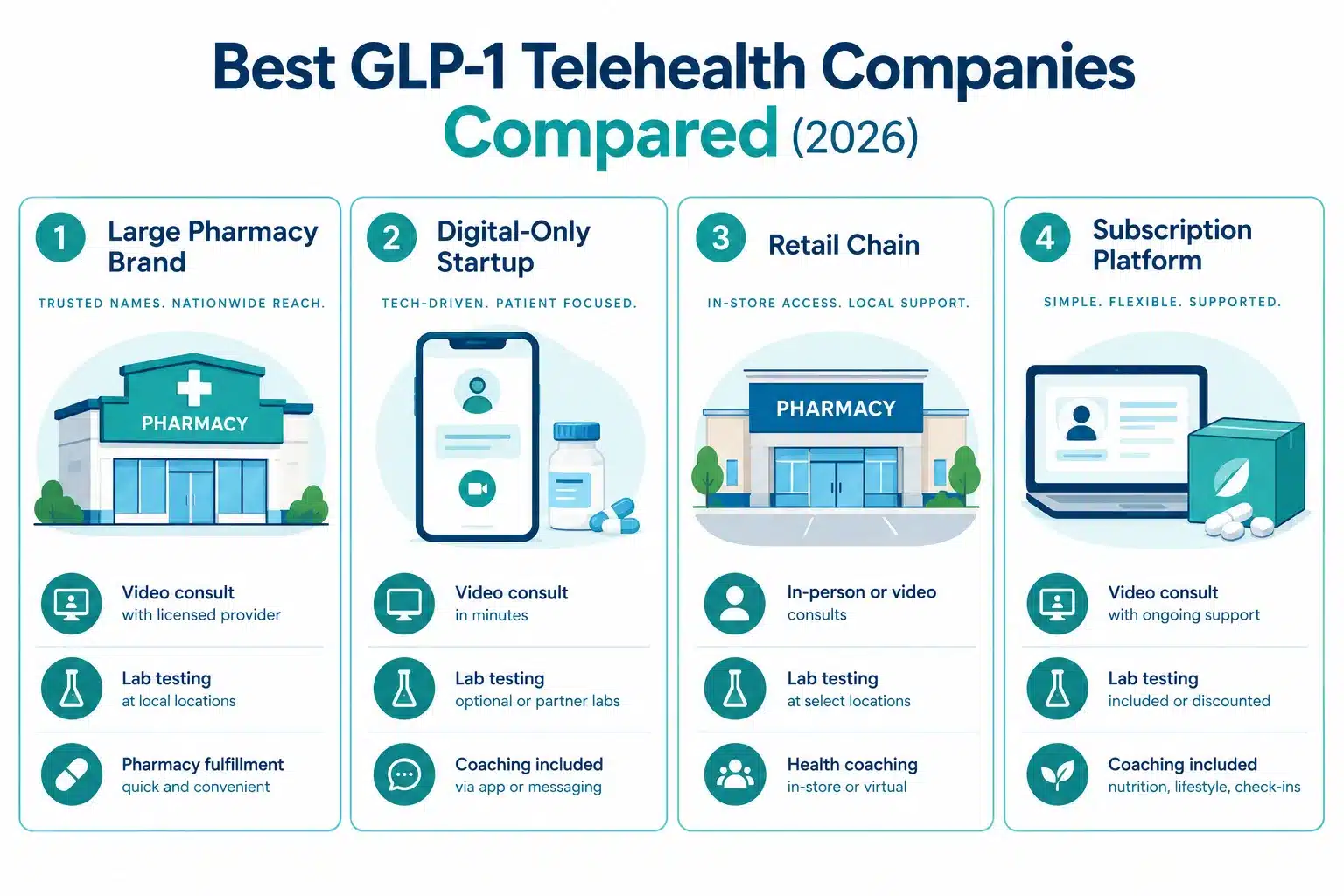 Best GLP-1 Telehealth Companies Compared (2026) 2 What is GLP-1 and how does it work for weight loss