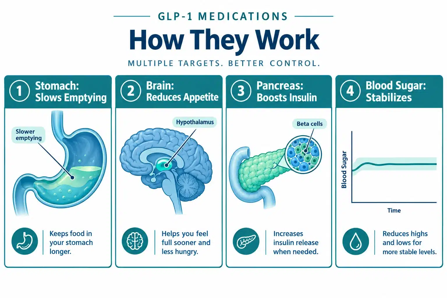 glp 1 medication cost 2 What Is GLP-1 Medication and How Does It Work