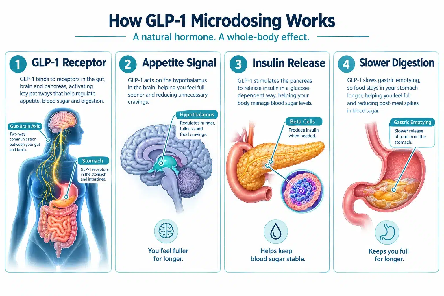 glp 1 microdosing 2 What Is GLP-1 Microdosing and How Does It Work