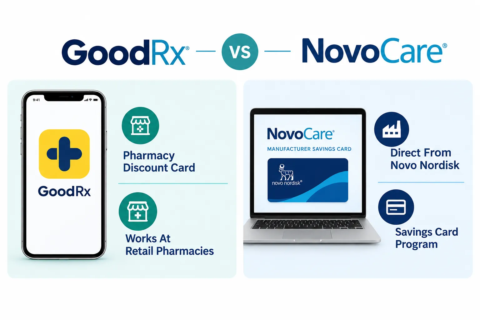 GoodRx Wegovy Price: Is It Cheaper Than NovoCare? 2 What Is GoodRx and How Does It Actually Work