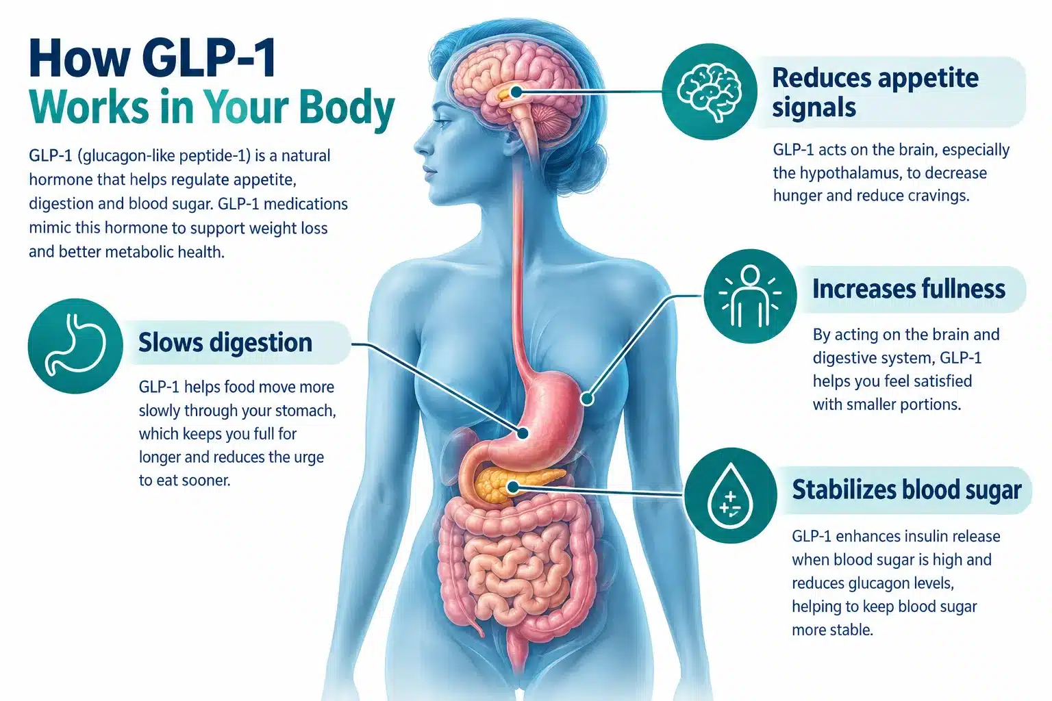 Hims GLP-1 reviews: Is Hims Worth It for Weight Loss? What Buyers Should Know 2 What Is Hims GLP-1 and How Does It Actually Work for Weight Loss