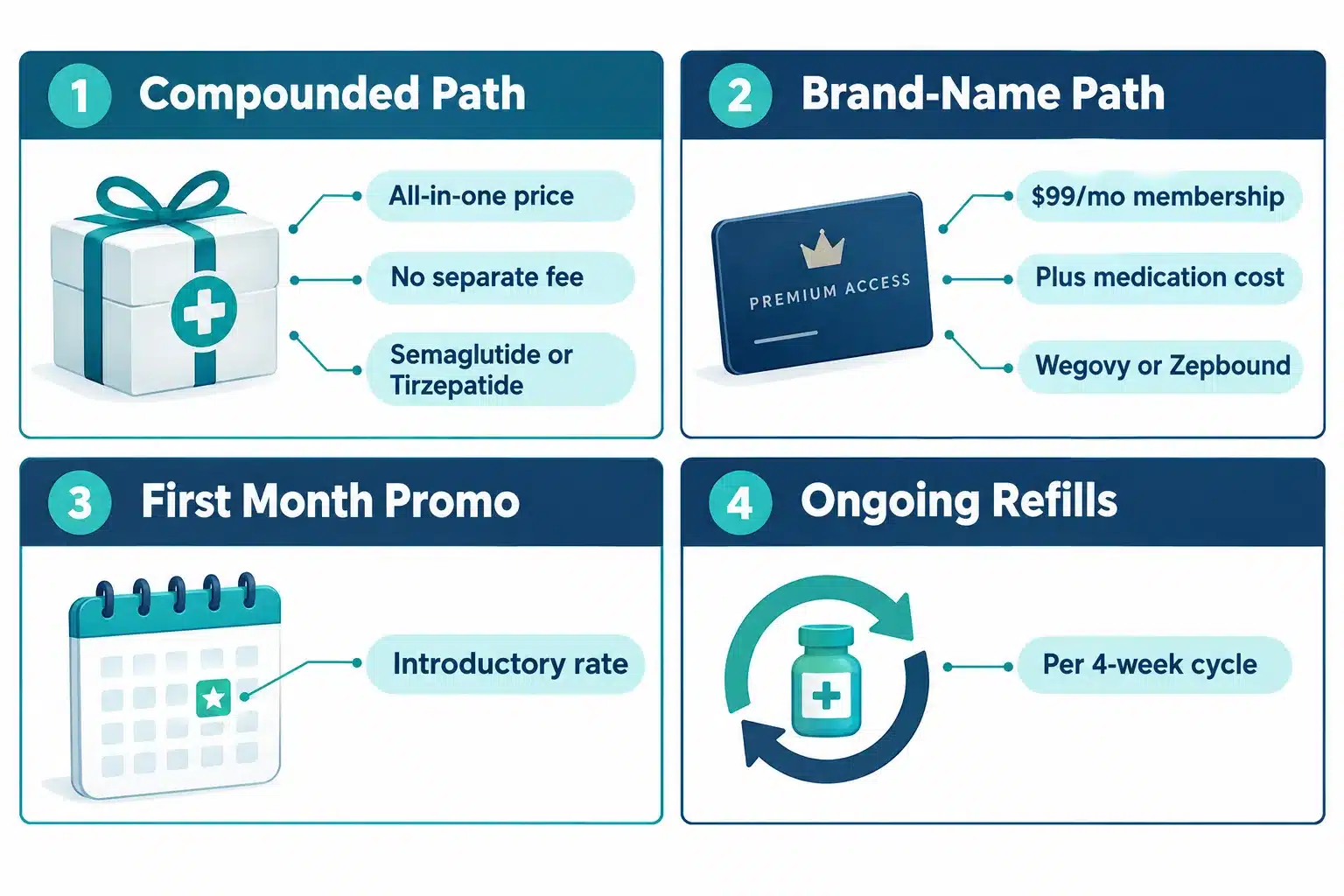 Does Medvi Have a Membership Fee? Transparent Pricing Explained 2 What Is Medvi and How Does It Work