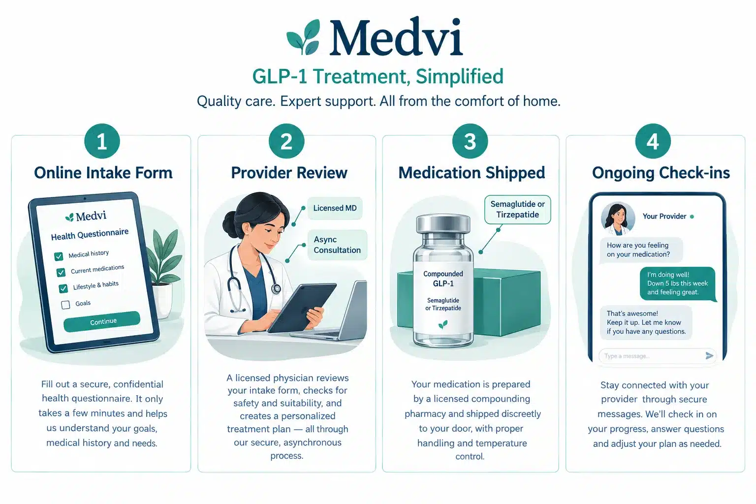 Medvi Reviews and Feedback: What to Expect from the Program 2 What Is Medvi and How Does It Work