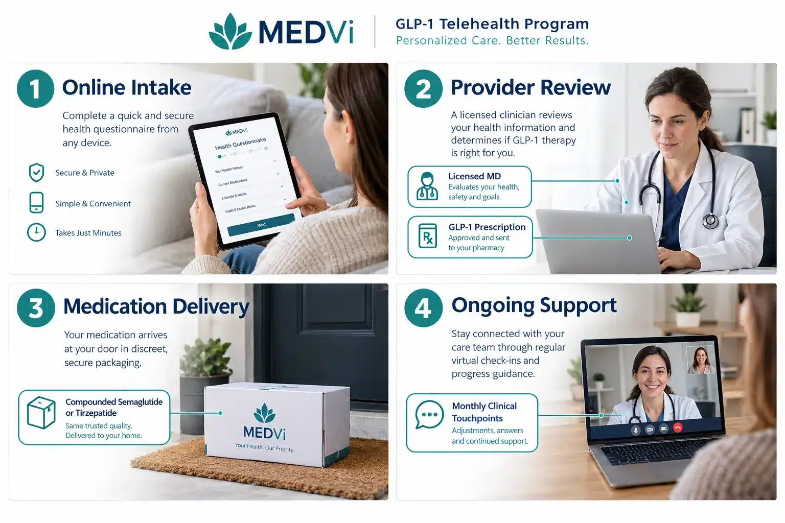 Real Medvi Weight Loss Success Stories and Patient Reviews 2 What Is MEDVi Weight Loss and How Does It Work