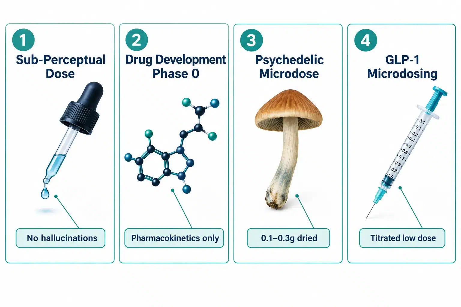 what is microdosing 2 What Is Microdosing? A Clear Definition