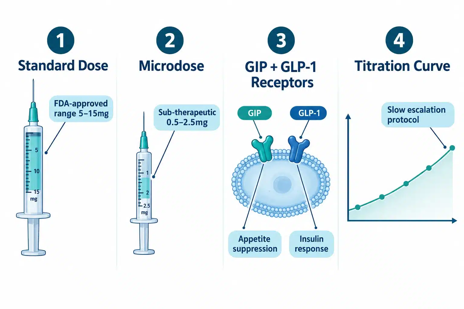 microdosing tirzepatide 2 What Is Microdosing Tirzepatide and How Does It Work?