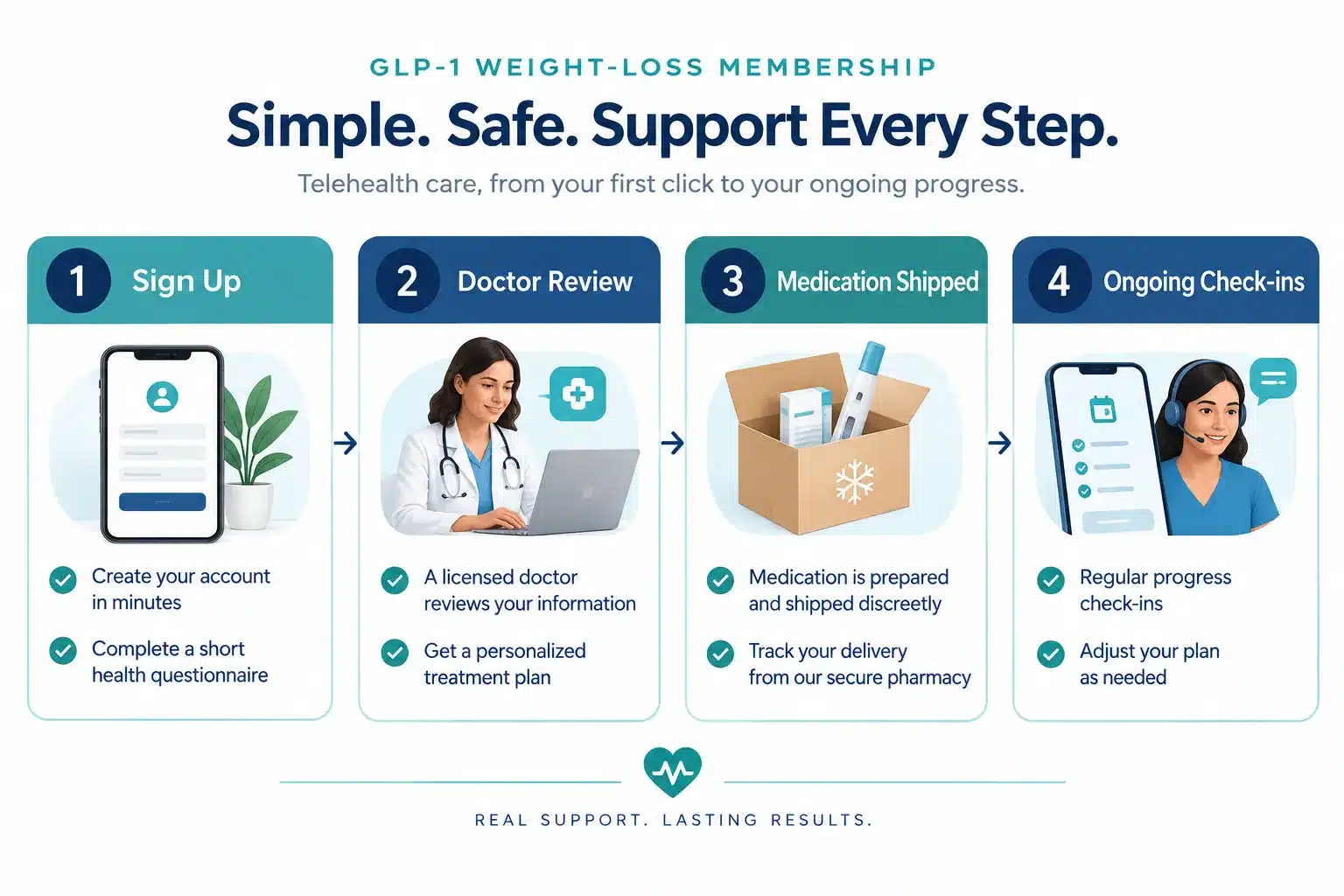 How Much Does Mochi Health Cost? Full 2026 Pricing Breakdown 2 What Is Mochi Health and How Does It Work