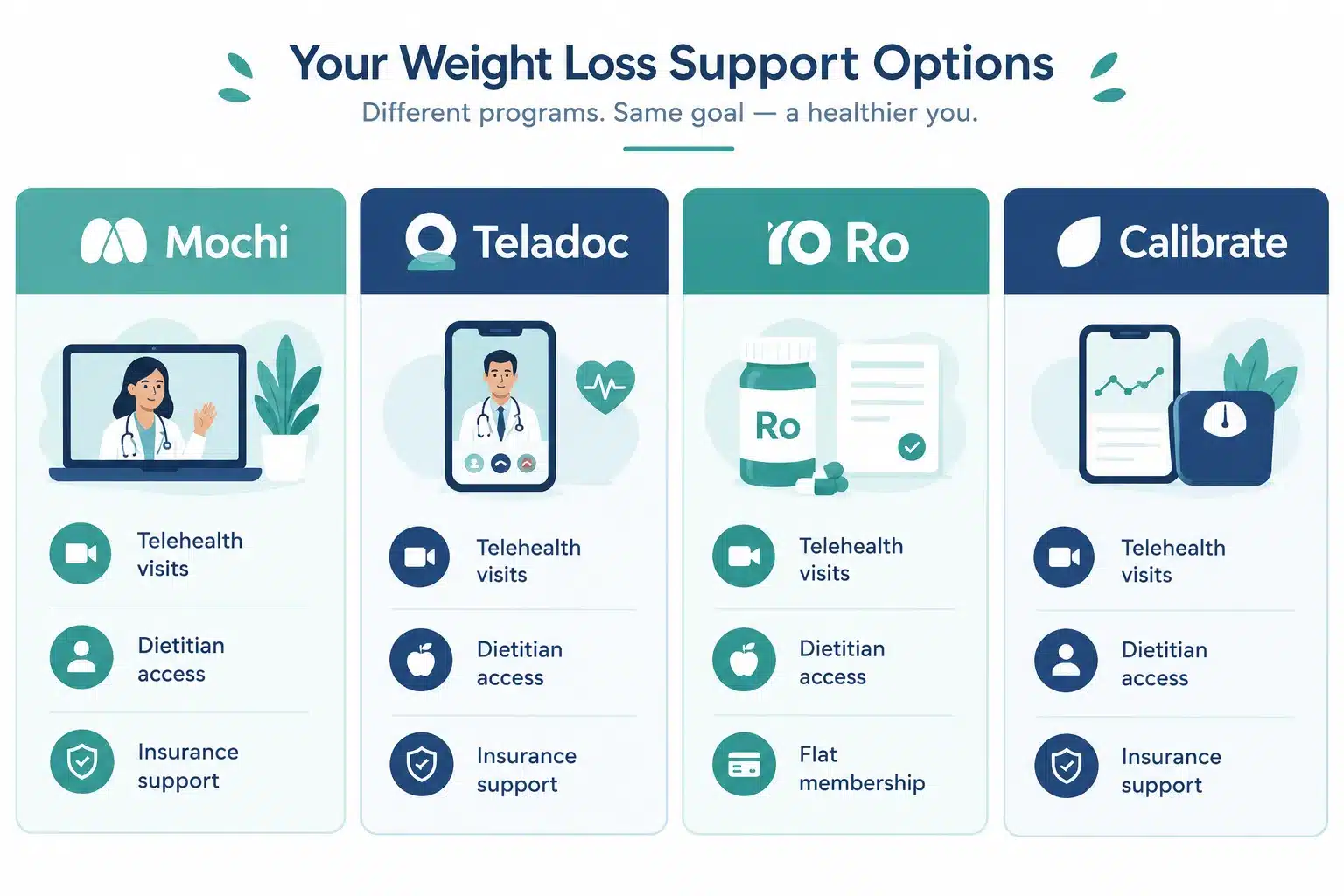 Mochi Health Reviews: Real Patient Results, Pros & Cons 2 What Is Mochi Health and How Does It Work