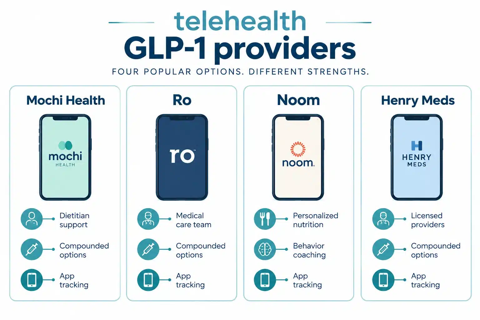 Mochi Health GLP-1 reviews: Is Mochi Health Legit? Cost, Results & Patient Experience 2 What Is Mochi Health and How Does the GLP-1 Program Work?
