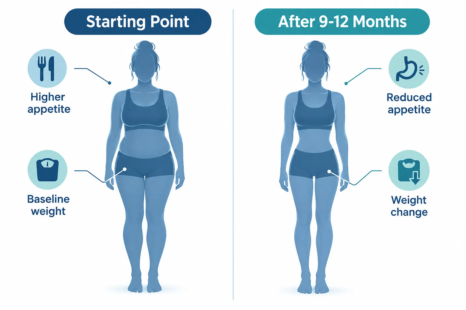 mounjaro before and after 2 What Is Mounjaro and What Does It Do
