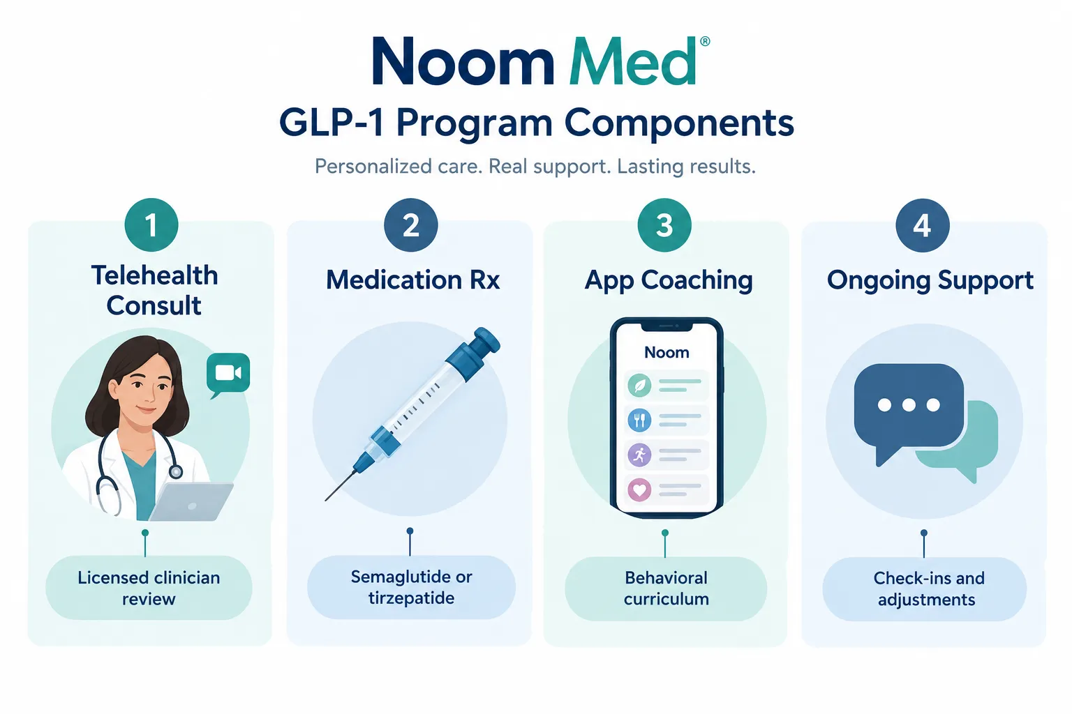 noom glp 1 cost 2 What Is Noom GLP-1 and How Does the Program Work?