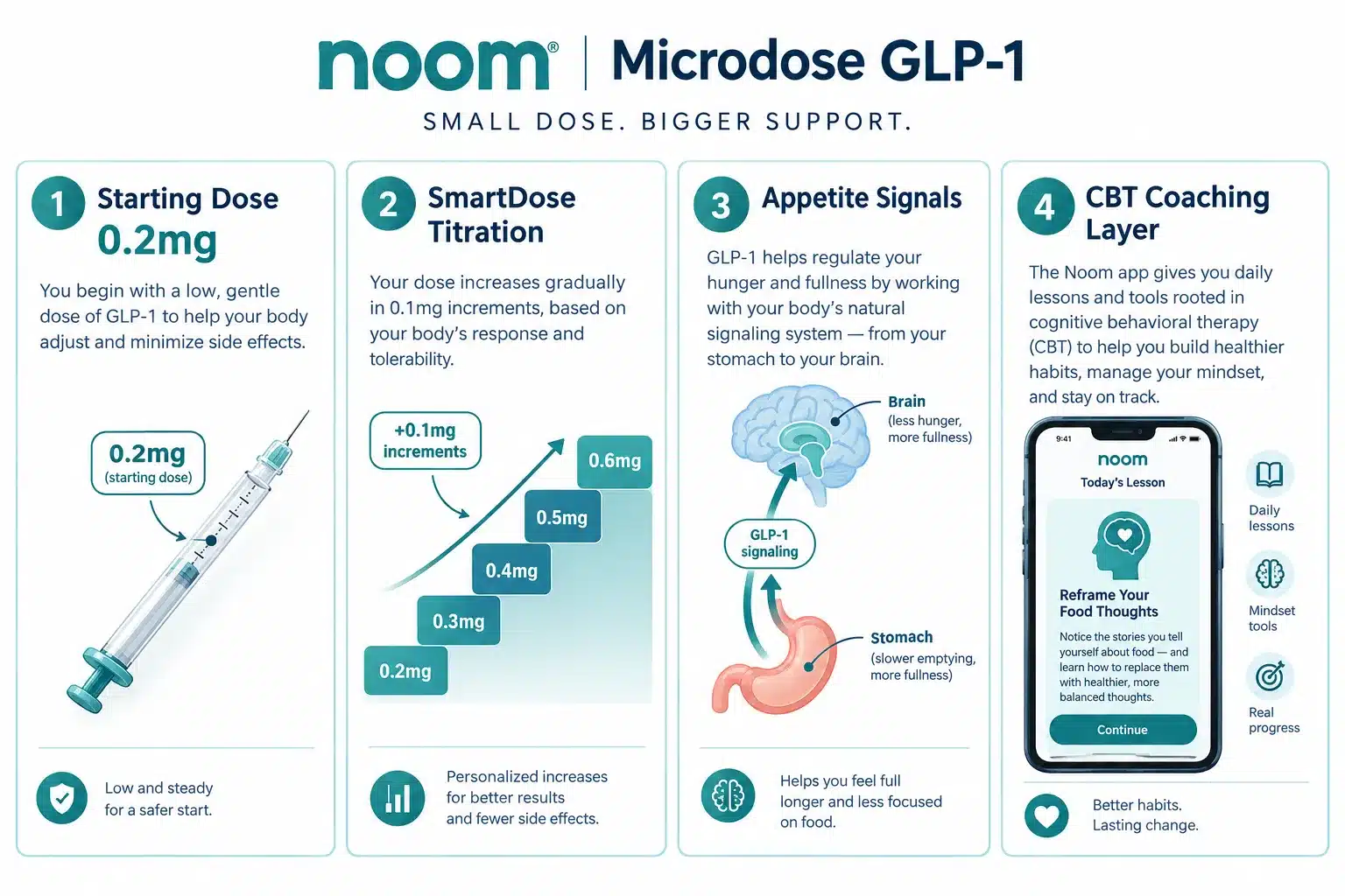 noom microdose reviews 2 What Is Noom Microdose and How Does It Work