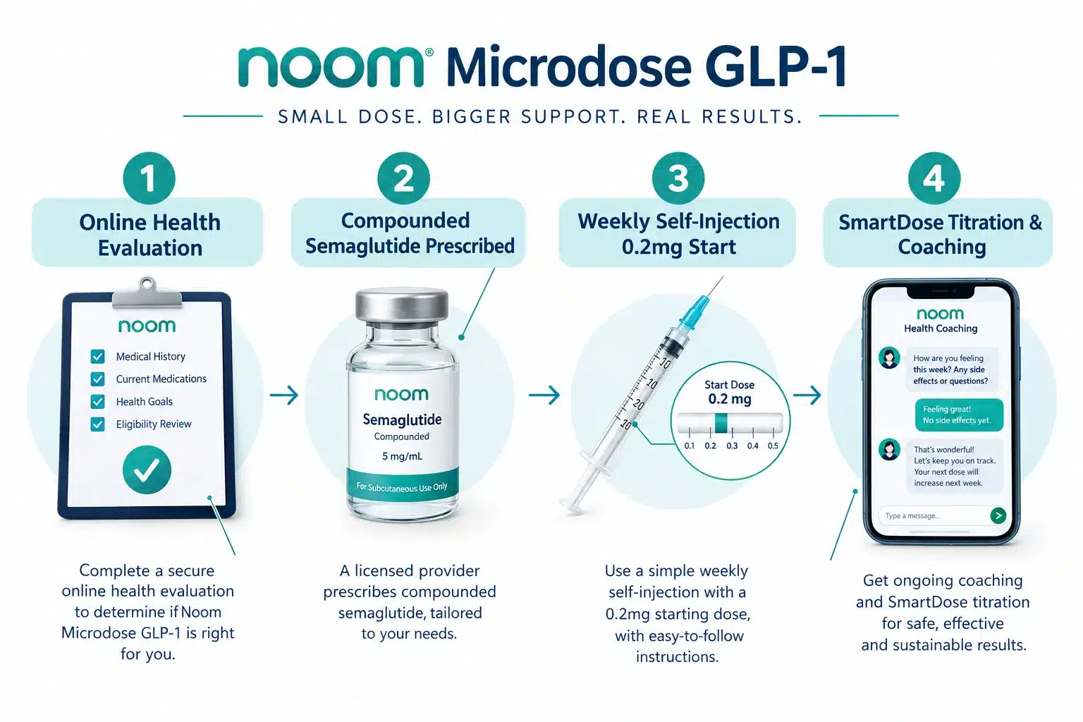 noom microdose 2 What Is Noom Microdose and How Does It Work