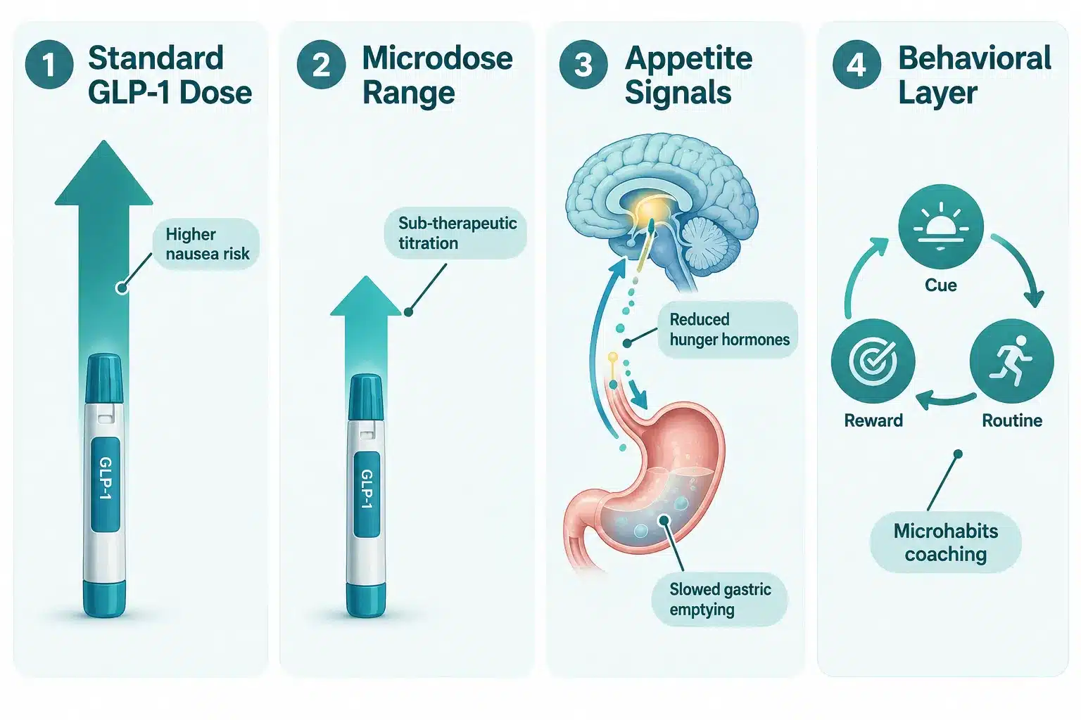 noom microdose glp1 2 What Is Noom Microdose GLP-1?