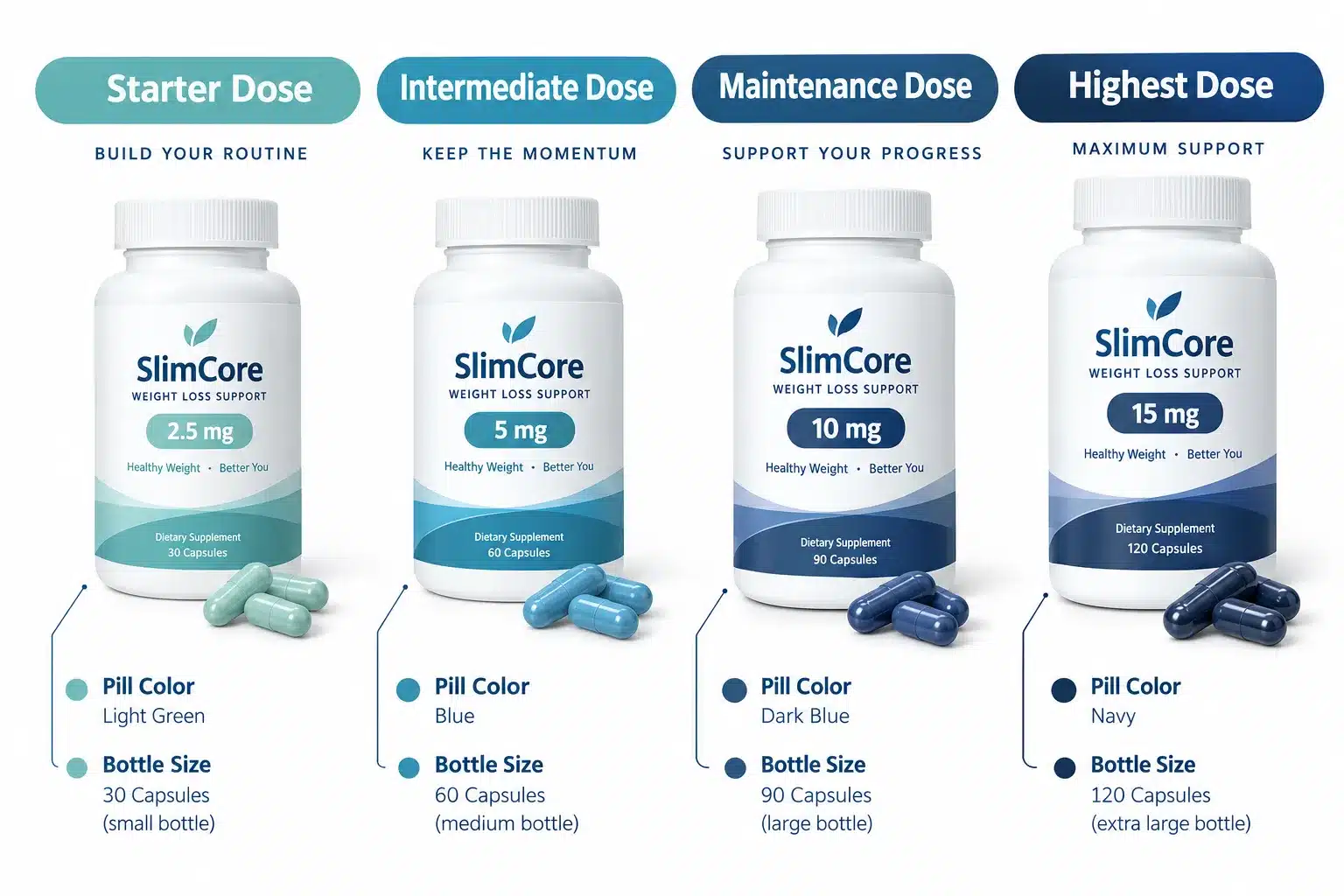 orforglipron price 2 What Is Orforglipron Used For