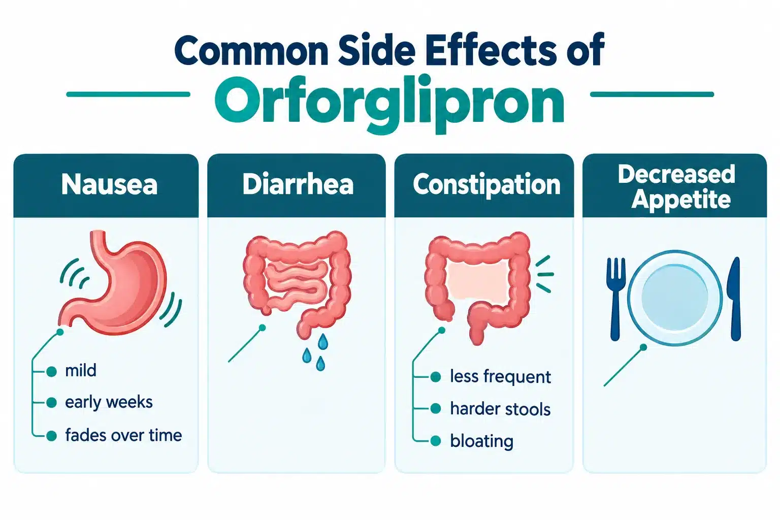 orforglipron side effects 2 What is orforglipron used for