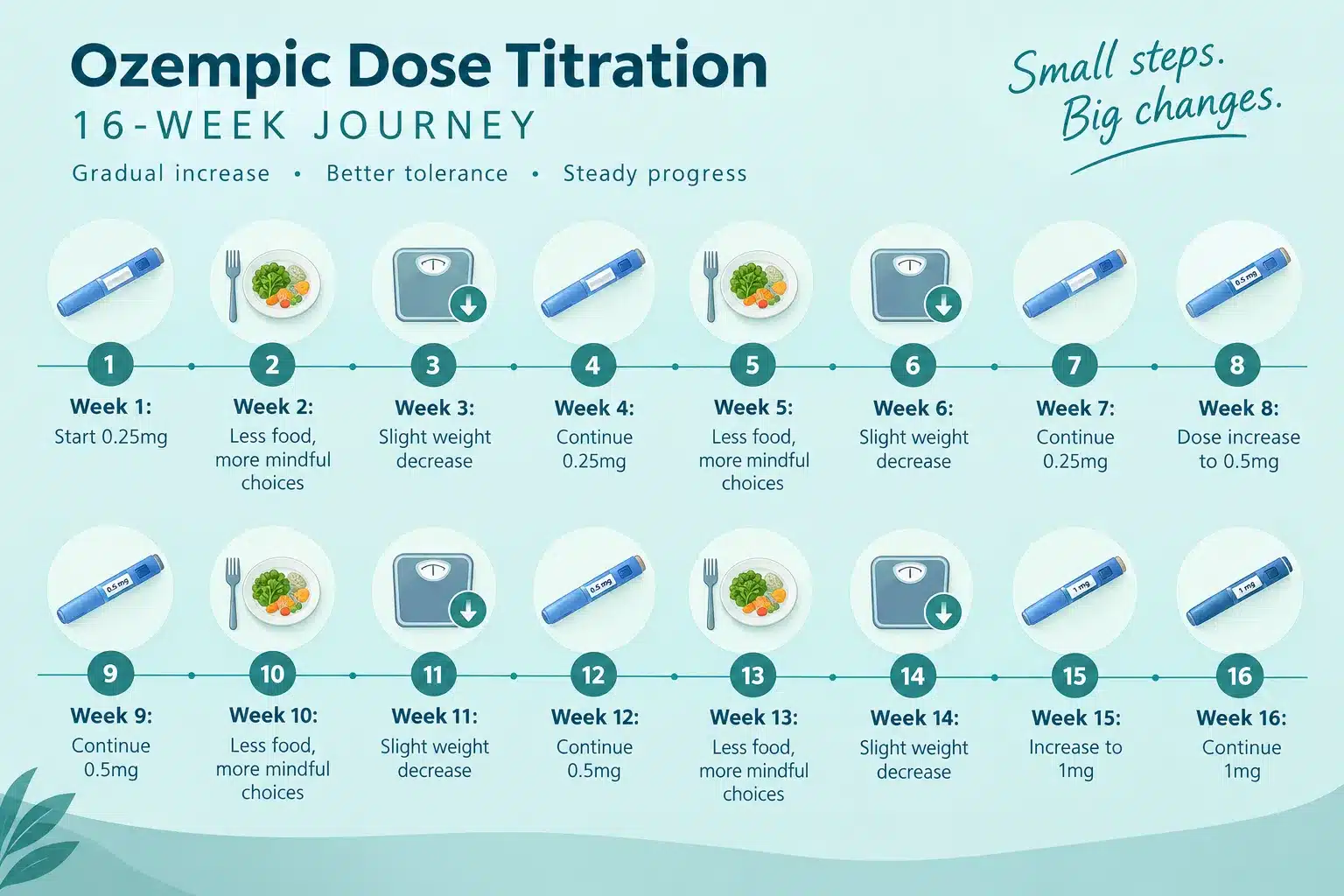 How Long Does It Take for Ozempic to Work? Week-by-Week Timeline 2 What Is Ozempic and How Does It Work in Your Body