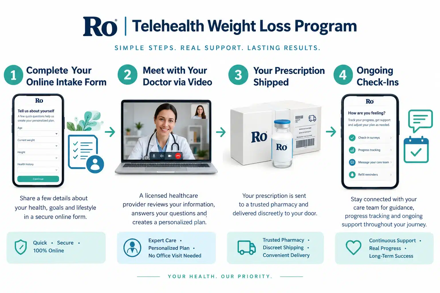 Ro weight loss reviews: Is Ro Worth It for Weight Loss? Cost, Results & What to Know 2 What Is Ro and How Does Their Weight Loss Program Actually Work