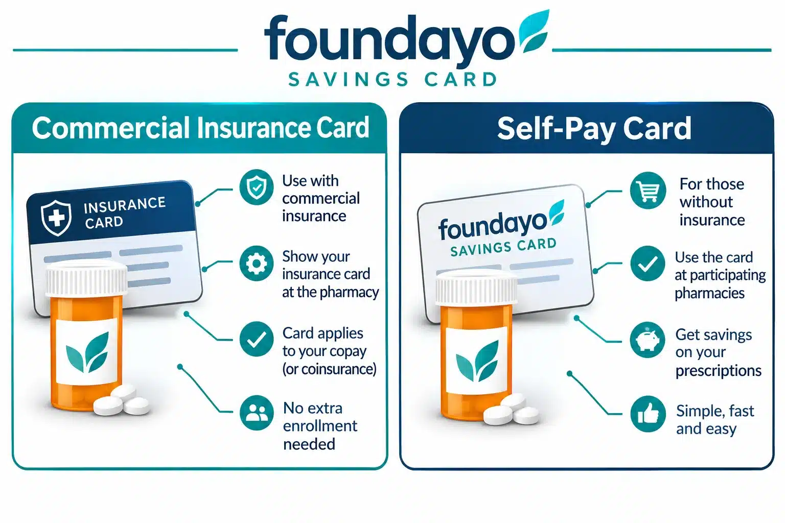 foundayo savings card 2 What is the foundayo savings card and how does it work