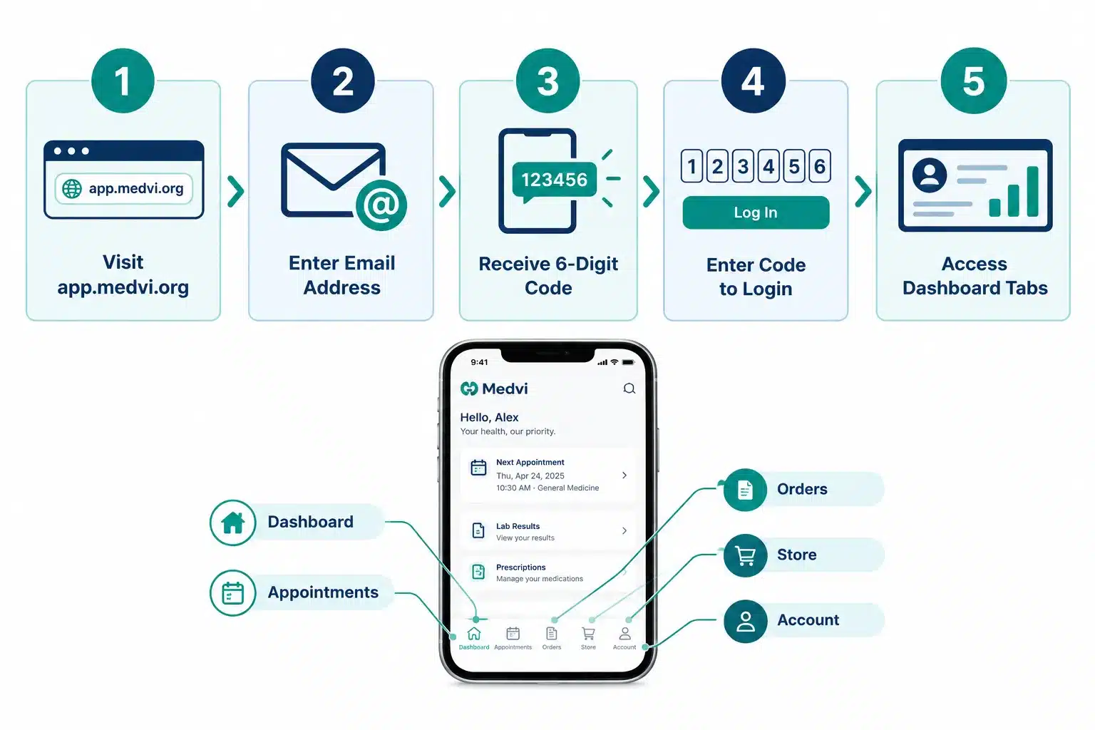 Medvi Patient Portal Guide: Easy Access to Your Account and Care 2 What Is the Medvi Patient Portal and How Does It Work