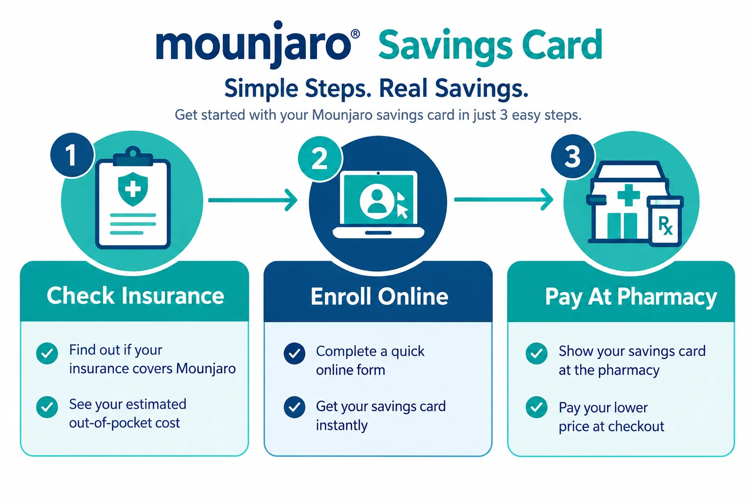 mounjaro savings card 2026 2 What is the mounjaro savings card and how does it work