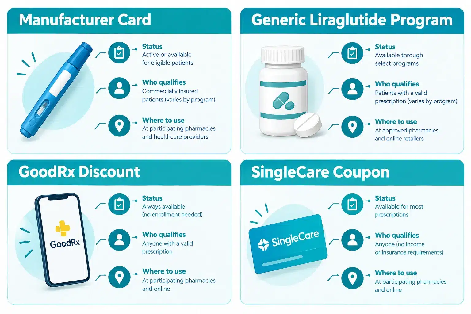 Saxenda Coupon & Savings Card: How to Pay Less 2 What is the Saxenda savings card and how much can you save