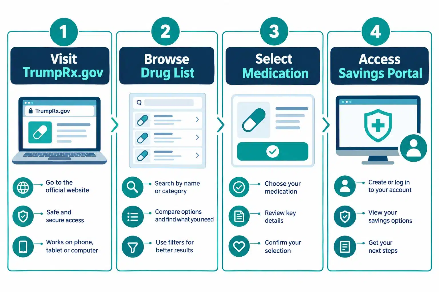 Trump Rx Medication List: How to Get Zepbound and Other Savings 2 What Is the Trump Rx Medication List and How Does It Work