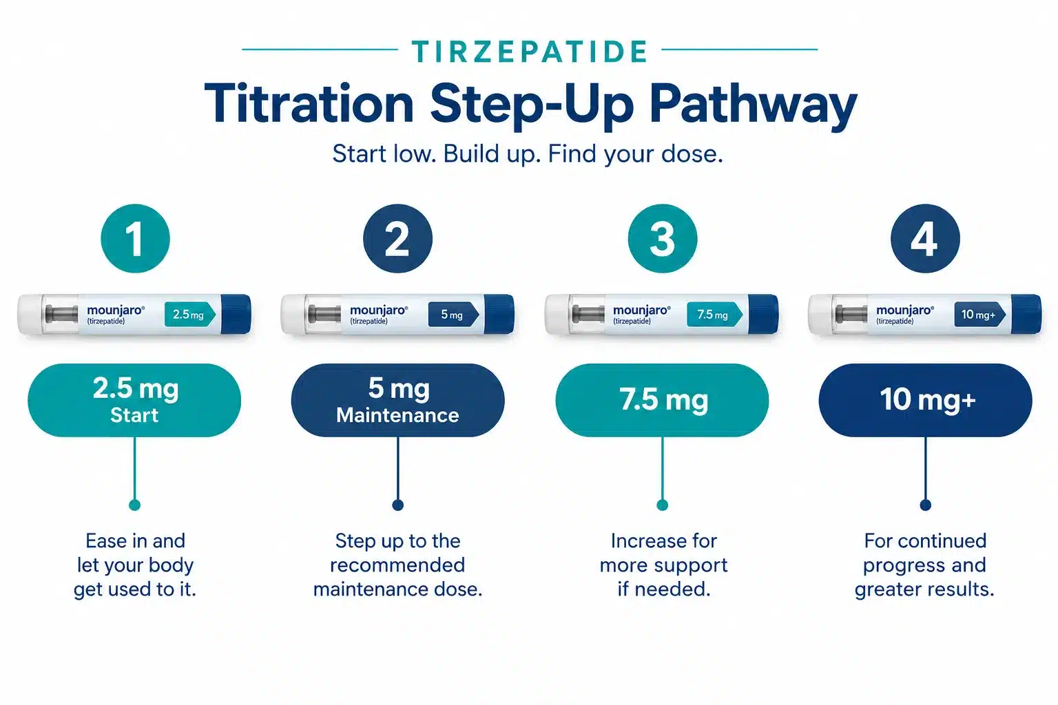 tirzepatide 5mg 2 What Is Tirzepatide 5mg Used For