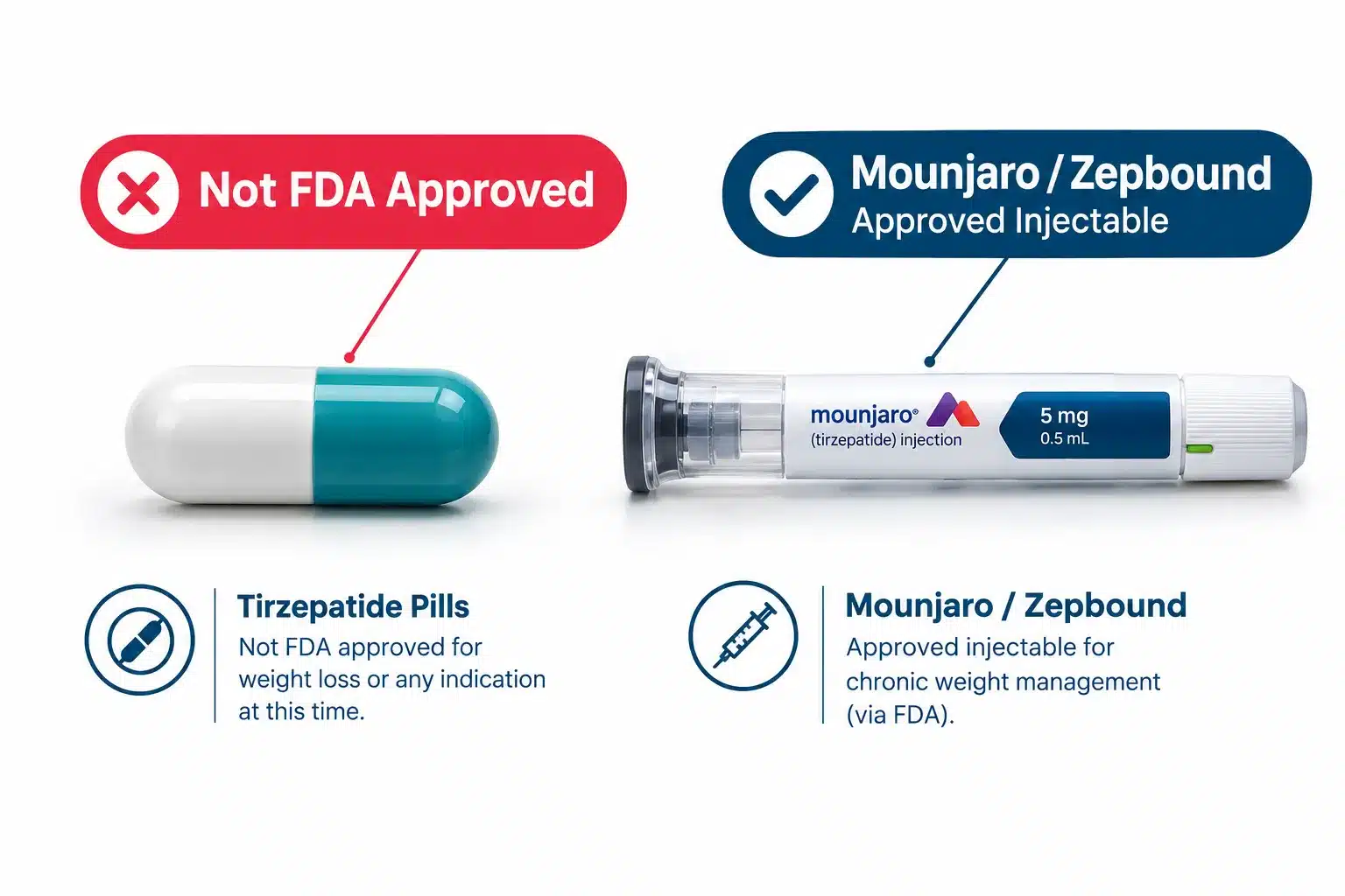 tirzepatide pills 2 What Is Tirzepatide and How Does It Work