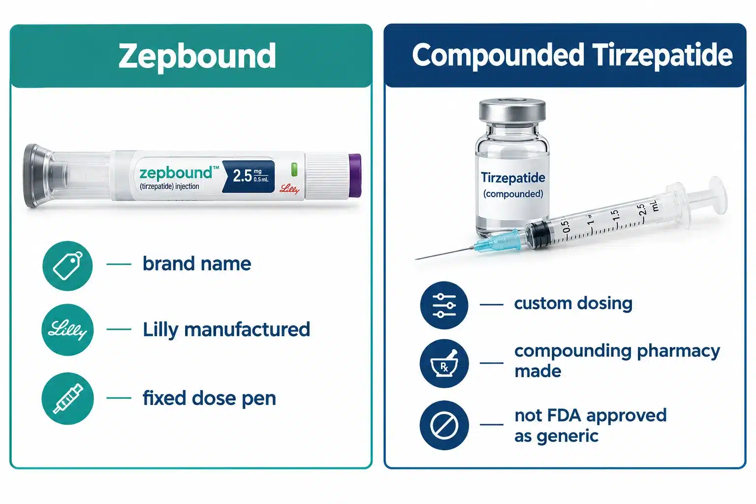 Mochi Tirzepatide: Zepbound vs Compounded Options Explained 2 What Is Tirzepatide and How Does It Work