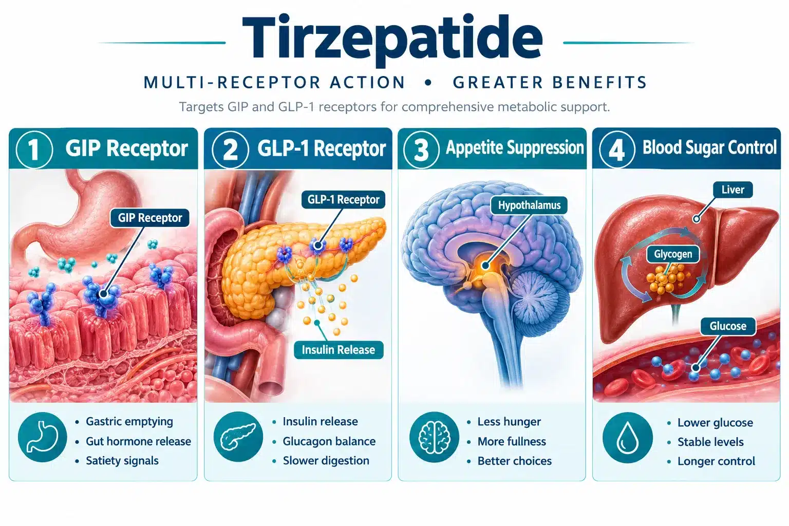 tirzepatide prescription online 2 What Is Tirzepatide and How Does It Work