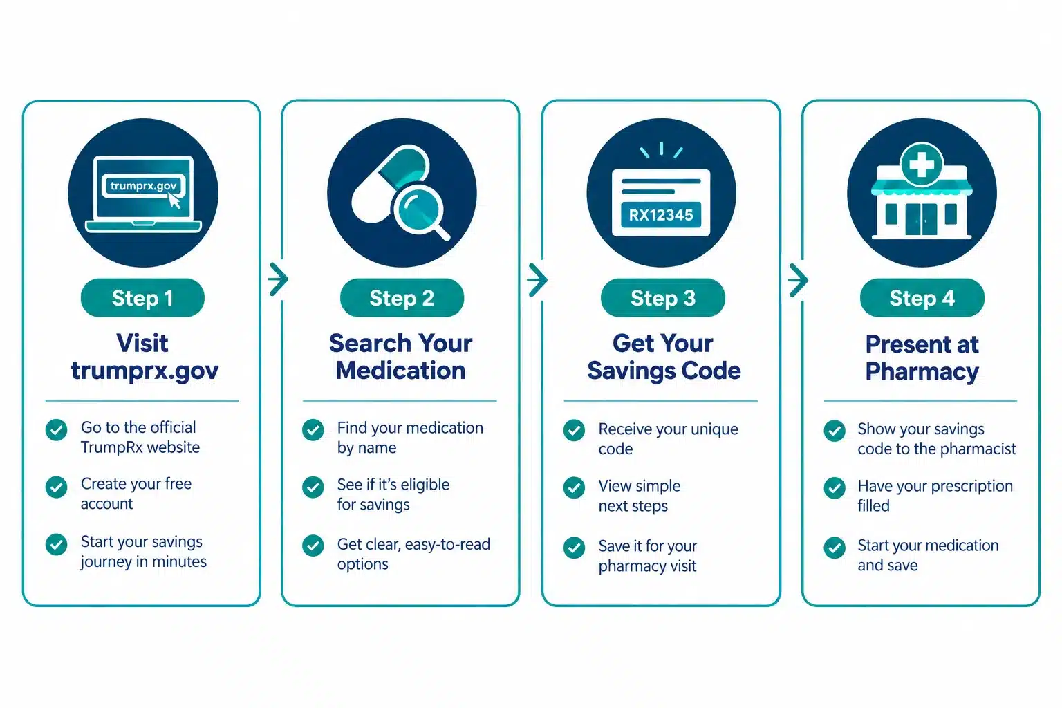 How Trump Rx Works: A Guide to Using the Government Savings Portal 2 What Is TrumpRx and How Does It Work?