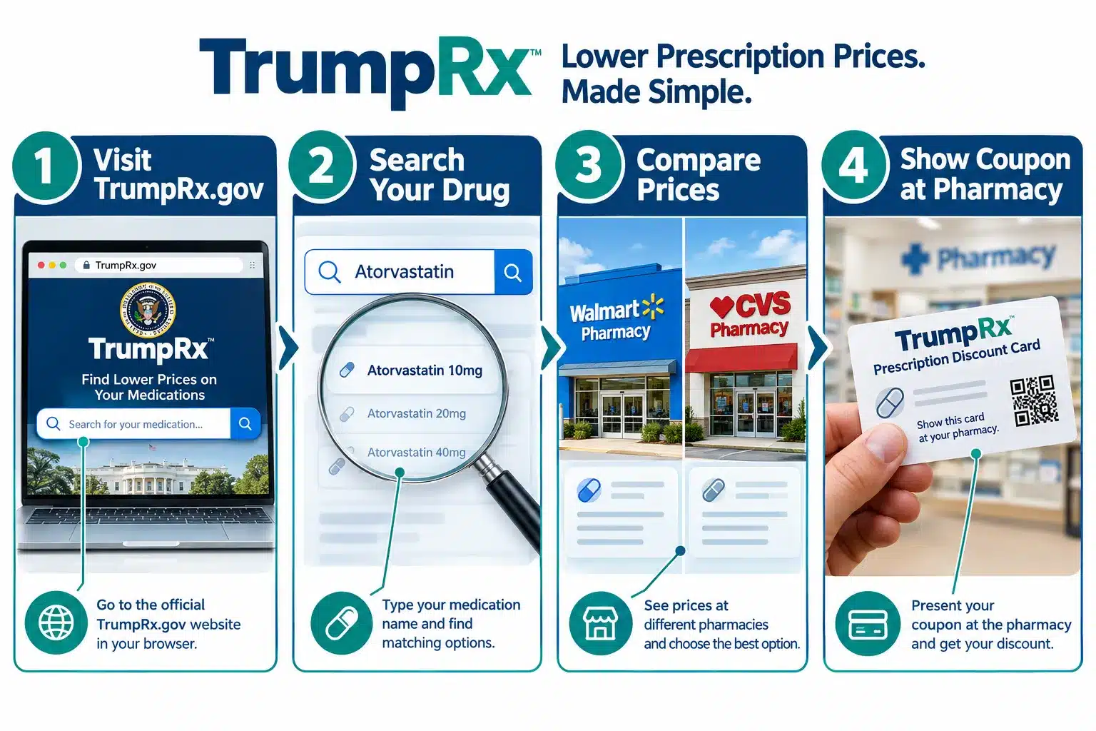 TrumpRx Drug Directory: Finding Discounted Medications Online 2 What Is TrumpRx and How Does It Work