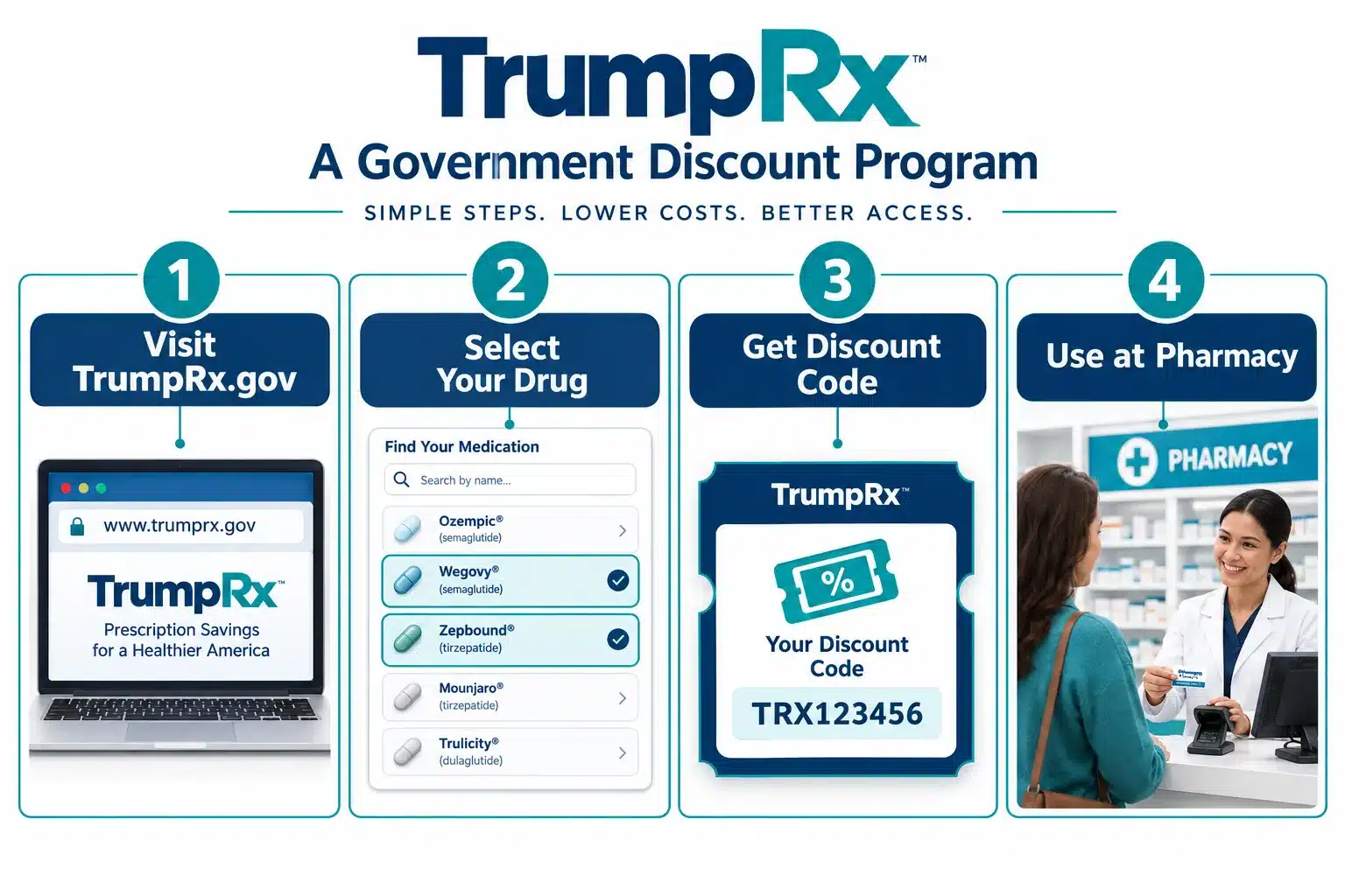 Trump Rx Weight Loss Drugs: Discounts on Wegovy, Zepbound, and More 2 What Is TrumpRx and How Does It Work