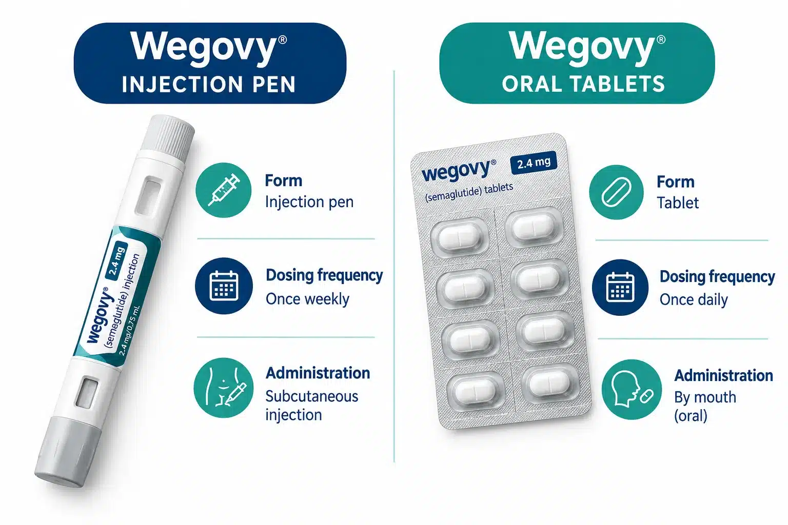 How Much Is Wegovy Without Insurance? Self-Pay Prices Compared 2 What Is Wegovy and How Does It Work