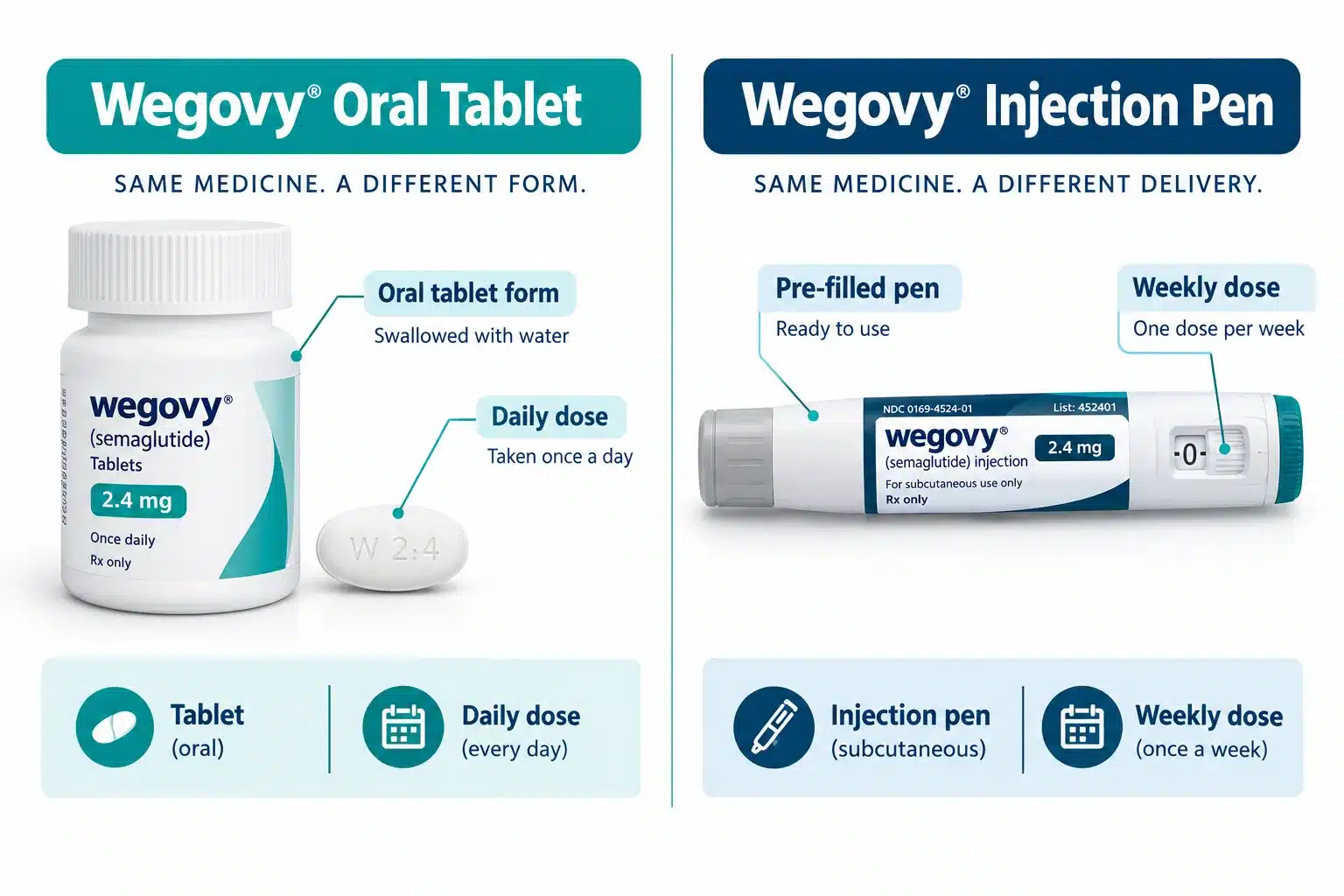 Wegovy Pill Cost Without Insurance: Cheapest Ways to Pay 2 What Is Wegovy and How Does It Work