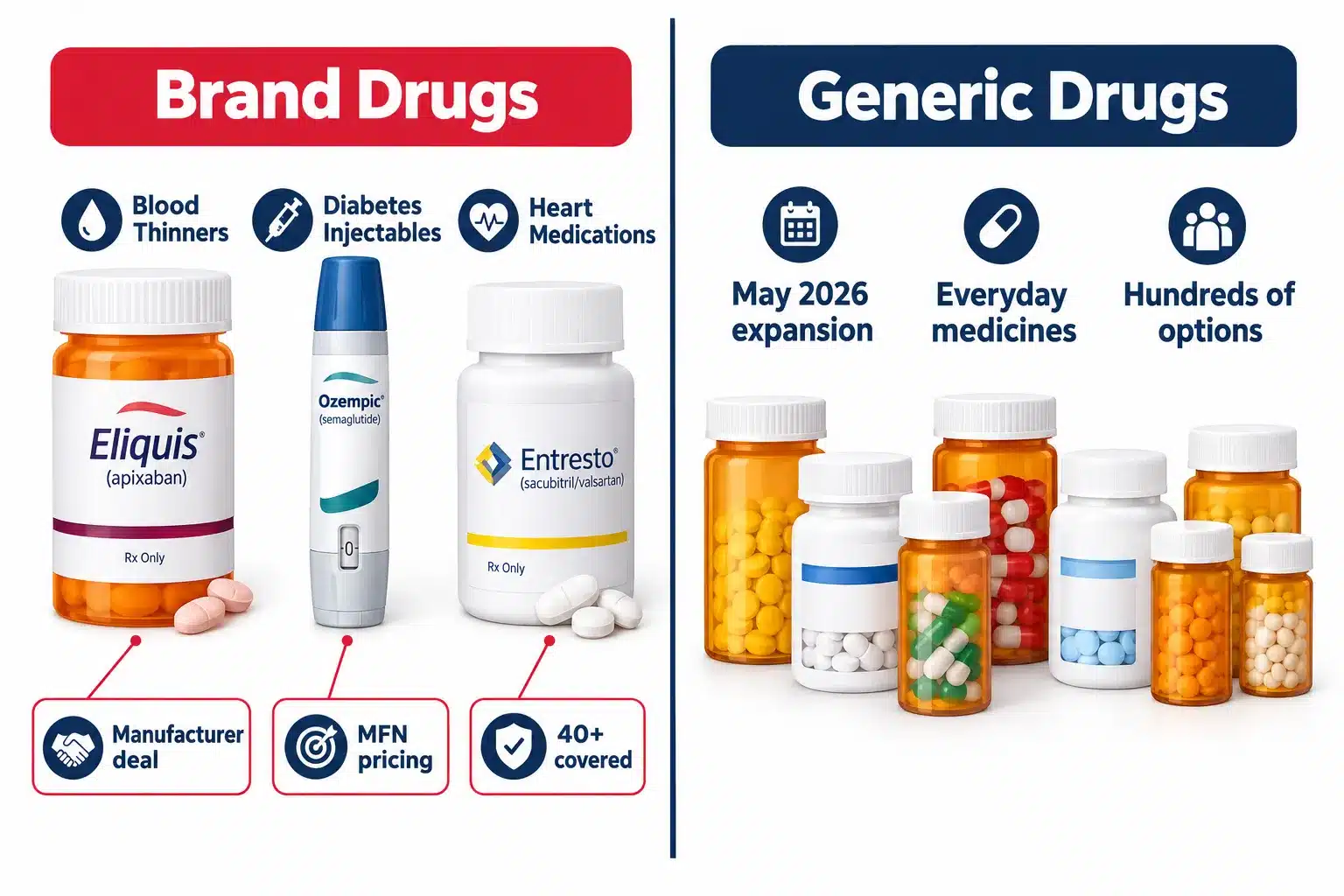 Official TrumpRx Drug List: Complete Directory of Medications Available 3 What Medications Are Covered Under TrumpRx
