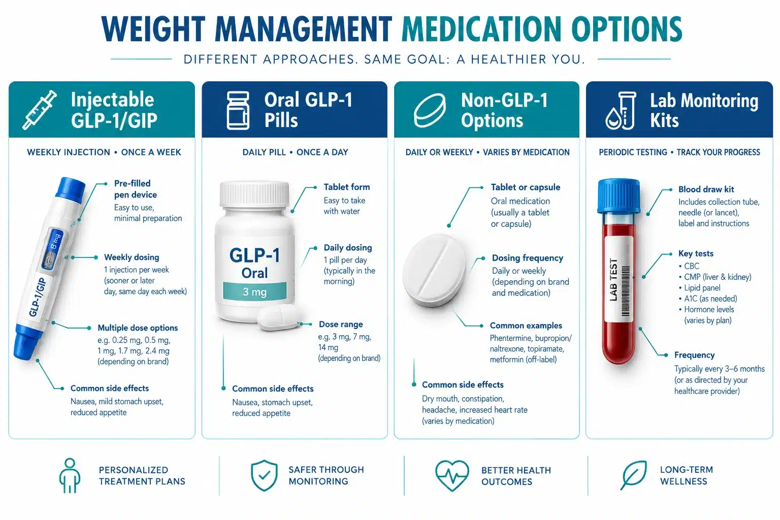 Mochi Medications: Every Treatment Mochi Prescribes 2 What medications does Mochi actually prescribe