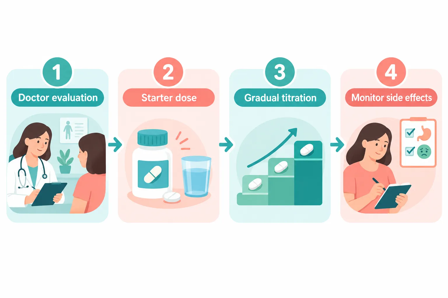 Pharmaceutical weight loss pills: Effectiveness, Cost, Side Effects & What to Know 4 What Mistakes Do People Make When Starting Weight Loss Pills