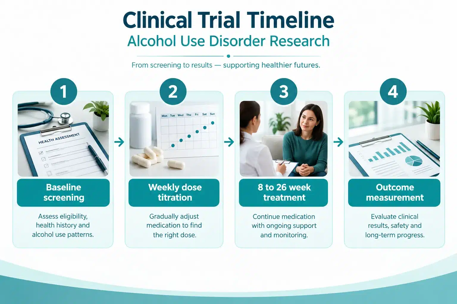 Wegovy for Alcohol Use Disorder: What the Research Shows 4 What Other Medications Work Better Than Wegovy for AUD
