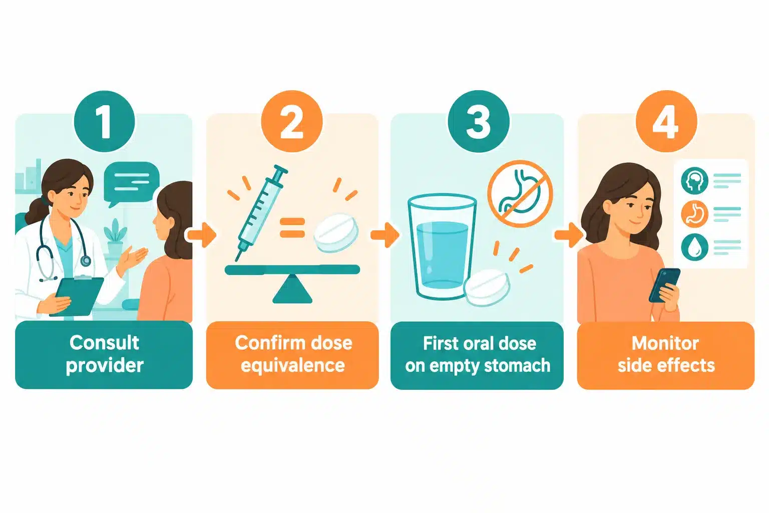 Wegovy pill vs injection: Key Differences, Cost, Effectiveness & What to Know 4 What Weight Loss Alternatives Are There Besides Wegovy?