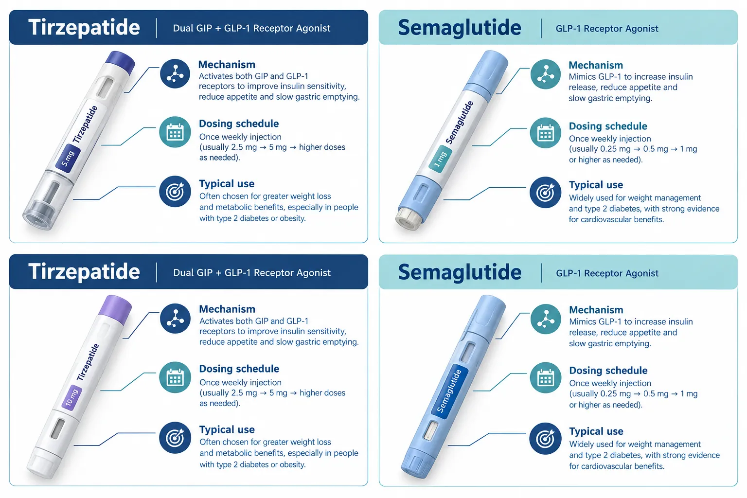 generic zepbound 4 What Weight Loss Drugs Are Alternatives to Generic Zepbound