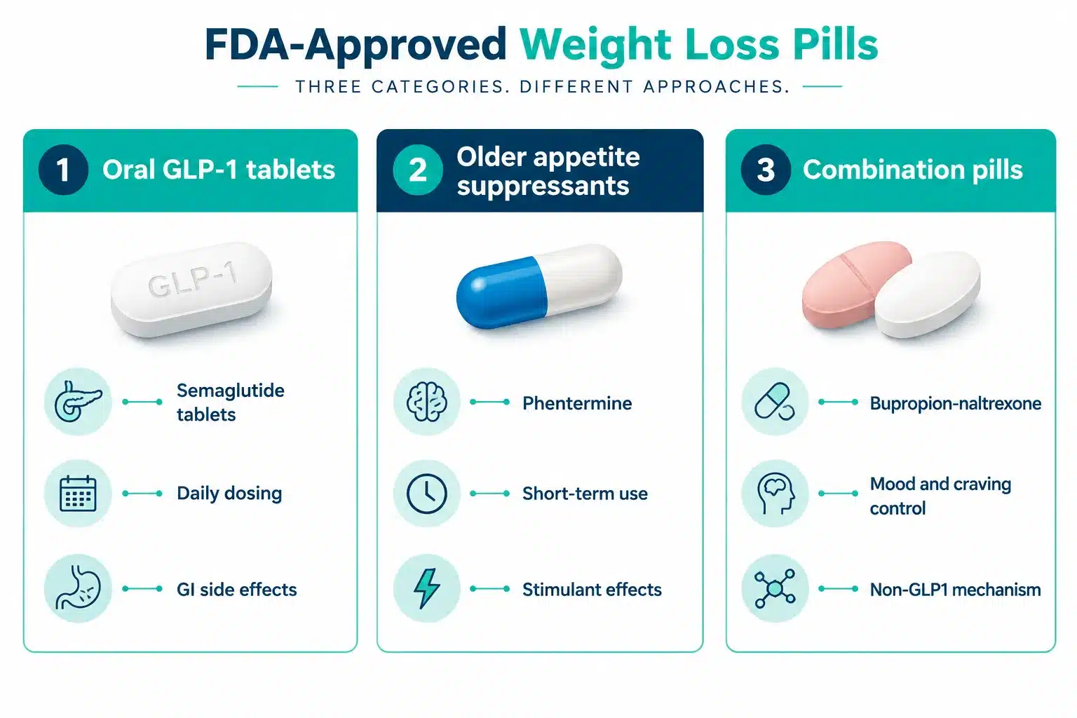 Pharmaceutical weight loss pills: Effectiveness, Cost, Side Effects & What to Know 2 What Weight Loss Pills Are Actually FDA Approved