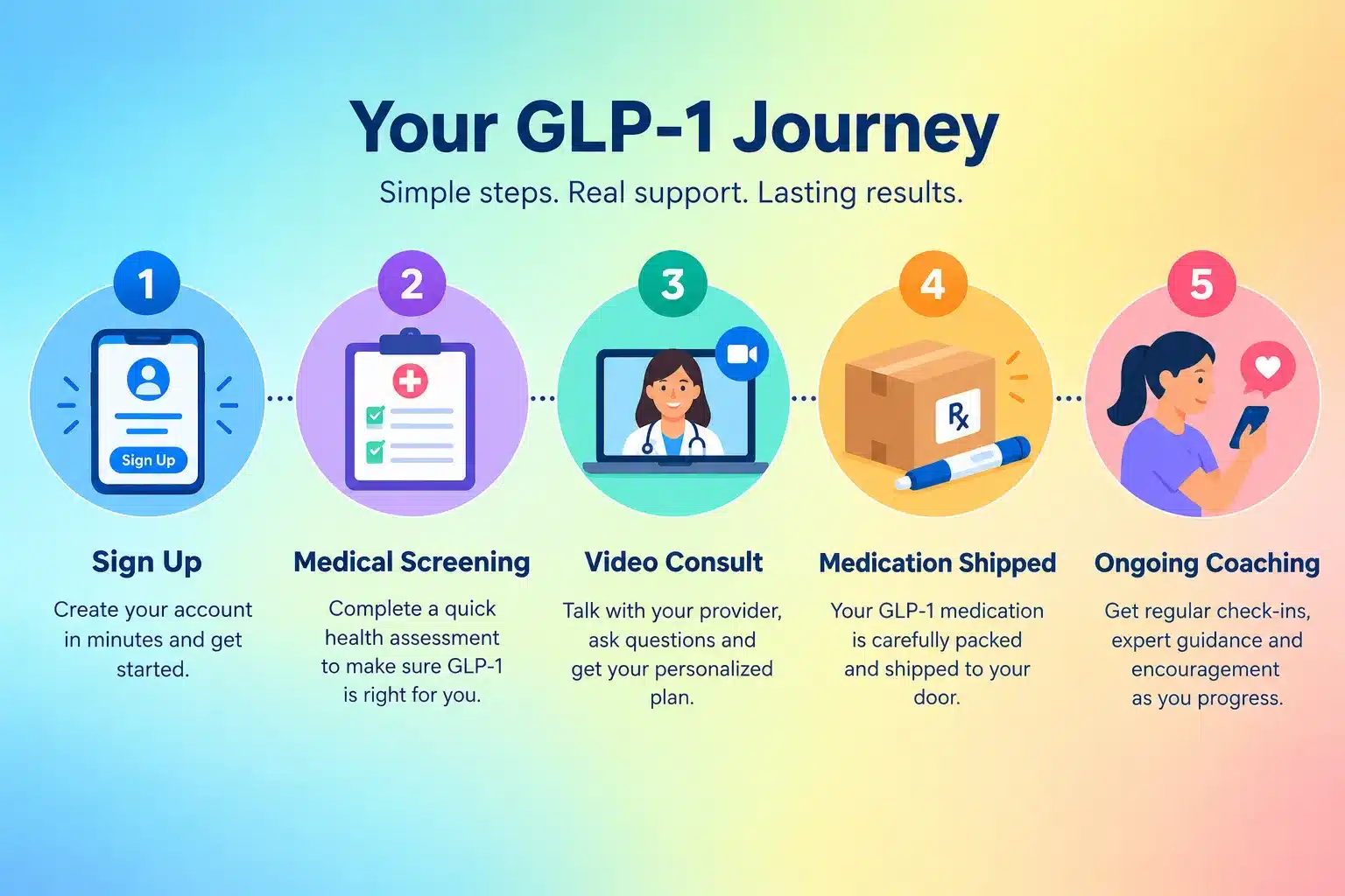 Calibrate GLP-1 reviews: Is Calibrate Worth It? Cost, Results & What to Expect 3 What Weight Loss Results Can You Actually Expect With Calibrate
