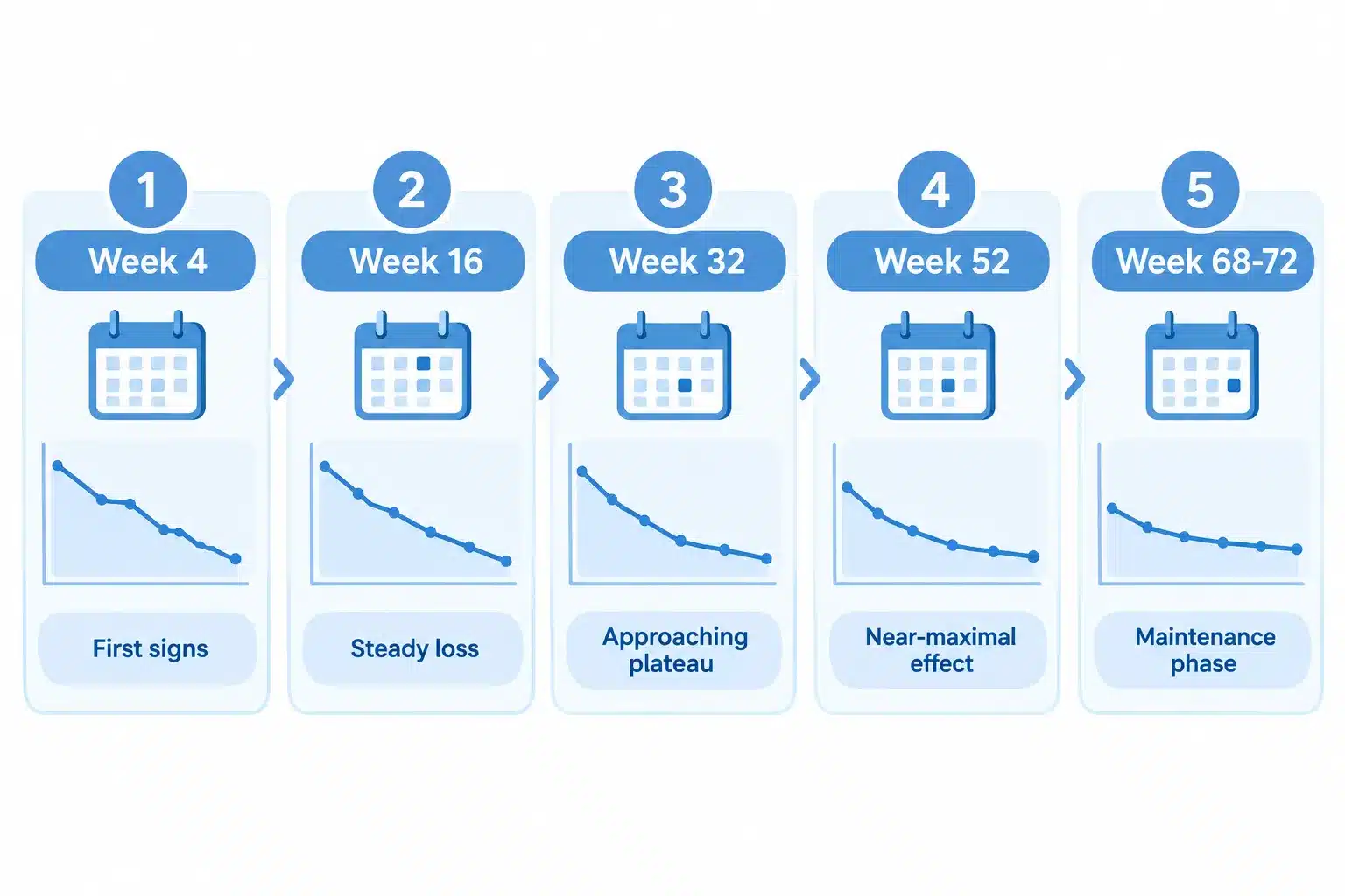 How Much Weight Can You Lose on Wegovy? Before & After Results 3 What's a realistic amount of weight to lose in 6 months