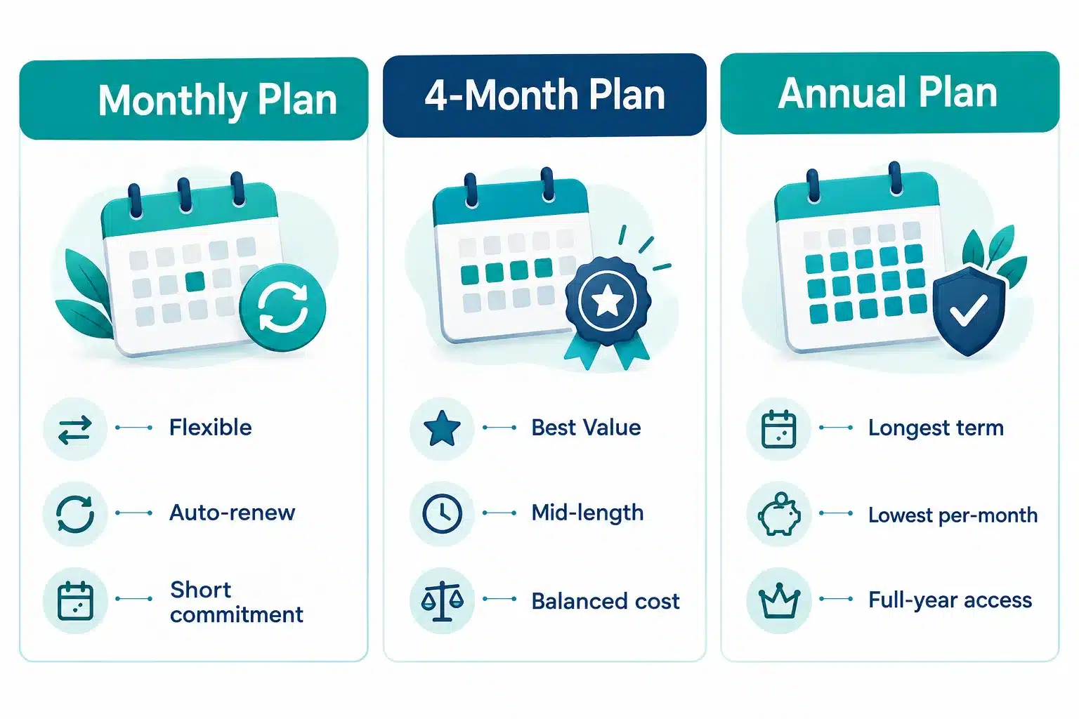 Noom Subscription: Plans, Pricing & What You Get 2 What's Actually Included in a Noom Subscription