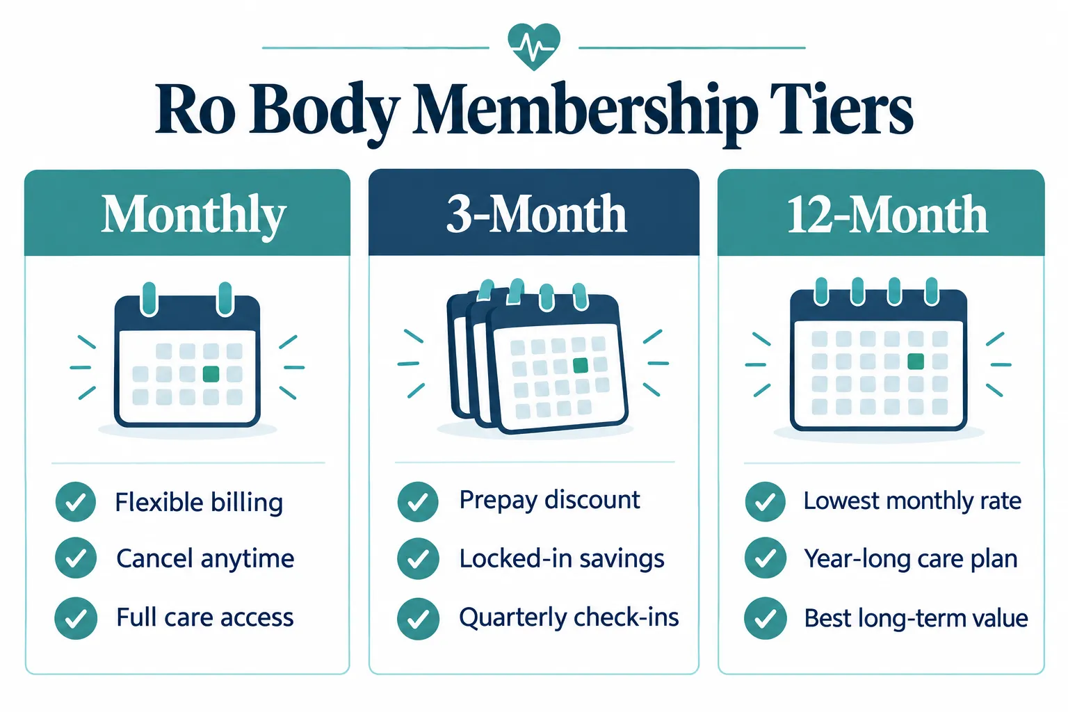 Ro GLP-1 cost: How Much Does Ro GLP-1 Cost? Pricing, Plans & What You Get 2 What's Included in Each Ro GLP-1 Subscription Tier