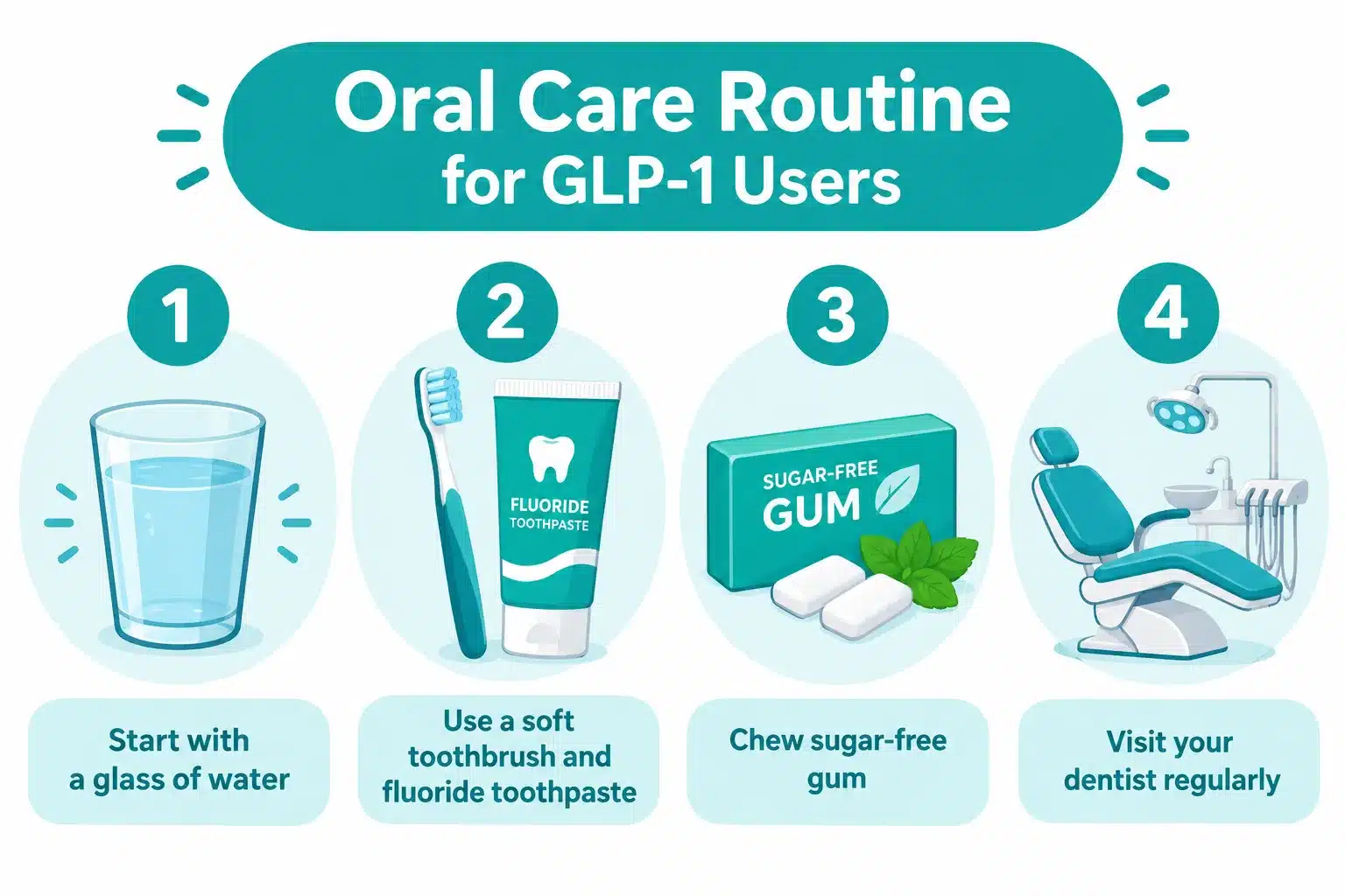 Ozempic Teeth & Mouth: Dental Side Effects Explained 4 What's the Best Daily Routine to Protect Teeth on Ozempic